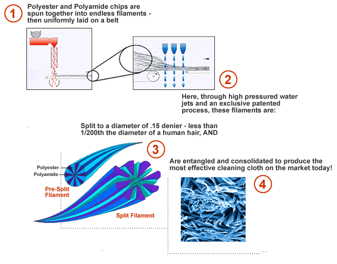 MiraFiber Technology explained